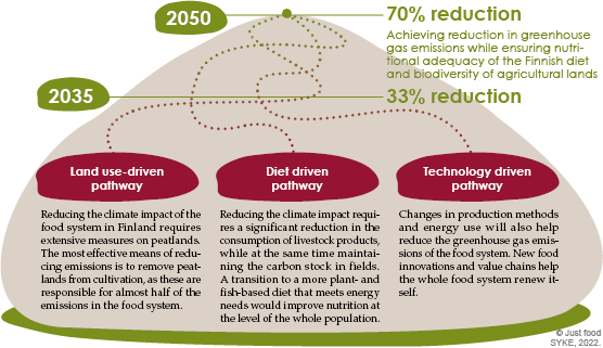 2022 Just food murrospolkukuva englanniksi